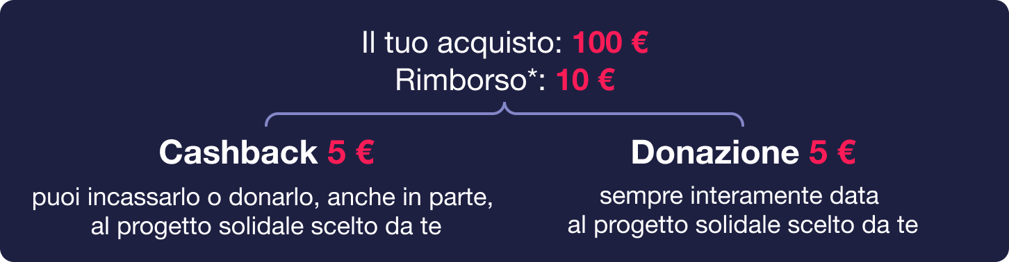 risparmia e dona con buy and help